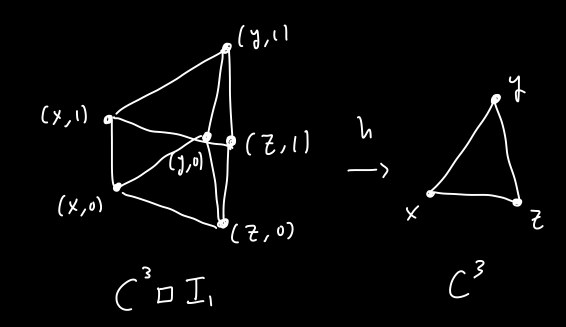 C3 homotopy map